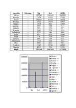 Referāts 'Kafija', 13.