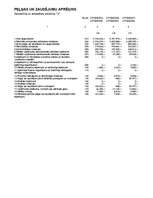 Referāts 'Investīciju projekta analīze uzņēmumā "V"', 21.