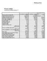 Referāts 'Investīciju projekta analīze uzņēmumā "V"', 22.