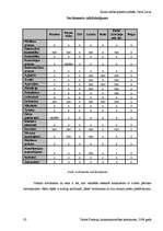 Referāts 'SIA "Lars Limited" veikals "Esse"', 20.