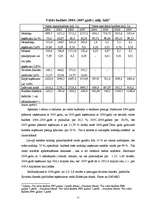 Referāts 'Pašvaldību budžeta analīze Latvijā', 11.