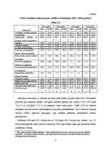 Referāts 'Pašvaldību budžeta analīze Latvijā', 13.