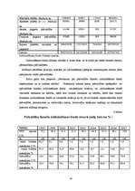 Referāts 'Pašvaldību budžeta analīze Latvijā', 26.