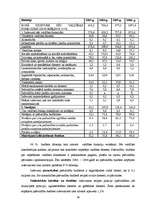 Referāts 'Pašvaldību budžeta analīze Latvijā', 38.