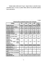 Referāts 'Pašvaldību budžeta analīze Latvijā', 52.