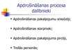 Prezentācija 'Apdrošināšanas process', 2.