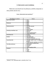 Prakses atskaite 'Elektroniskā nauda', 10.