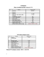 Paraugs 'Uzņēmuma budžeta plānošana', 7.