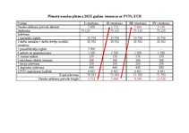 Paraugs 'Uzņēmuma budžeta plānošana', 9.