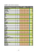 Biznesa plāns 'Eikenblad Farmhof', 27.