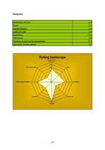 Biznesa plāns 'Eikenblad Farmhof', 28.