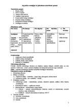 Konspekts 'Tirgzinību teorija', 3.