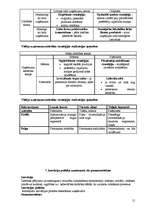 Konspekts 'Tirgzinību teorija', 12.