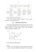 Referāts 'Ekonomikas cikliskā attīstība', 4.