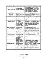 Referāts 'Urīna sedimenta morfoloģiskā izmeklēšana un diagnostiskā interpretācija', 12.