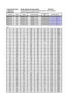 Konspekts 'Datormācība ekonomistiem ', 1.