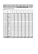 Konspekts 'Datormācība ekonomistiem ', 4.