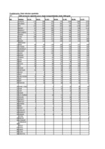 Konspekts 'Datormācība ekonomistiem ', 9.