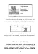 Diplomdarbs 'Agresivitātes un emocionālās noturības rādītāju salīdzinājums 12 - 14 gadus veci', 52.