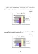 Diplomdarbs 'Agresivitātes un emocionālās noturības rādītāju salīdzinājums 12 - 14 gadus veci', 54.
