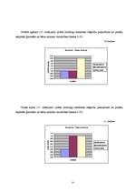 Diplomdarbs 'Agresivitātes un emocionālās noturības rādītāju salīdzinājums 12 - 14 gadus veci', 55.