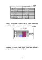 Diplomdarbs 'Agresivitātes un emocionālās noturības rādītāju salīdzinājums 12 - 14 gadus veci', 58.