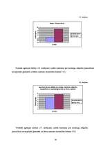 Diplomdarbs 'Agresivitātes un emocionālās noturības rādītāju salīdzinājums 12 - 14 gadus veci', 59.