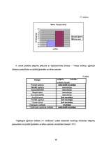 Diplomdarbs 'Agresivitātes un emocionālās noturības rādītāju salīdzinājums 12 - 14 gadus veci', 60.