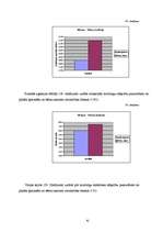 Diplomdarbs 'Agresivitātes un emocionālās noturības rādītāju salīdzinājums 12 - 14 gadus veci', 61.