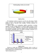 Referāts 'Nepilngadīgo noziedzības situācija un pamatrādītāji Kuldīgas rajonā', 5.