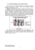 Referāts 'Nepilngadīgo noziedzības situācija un pamatrādītāji Kuldīgas rajonā', 7.
