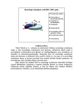 Referāts 'Nepilngadīgo noziedzības situācija un pamatrādītāji Kuldīgas rajonā', 8.