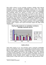 Referāts 'Nepilngadīgo noziedzības situācija un pamatrādītāji Kuldīgas rajonā', 10.