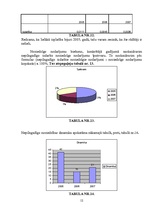 Referāts 'Nepilngadīgo noziedzības situācija un pamatrādītāji Kuldīgas rajonā', 12.
