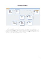 Paraugs 'Datu bāzu vadības sistēmas. Vaicājumu veidošana', 4.