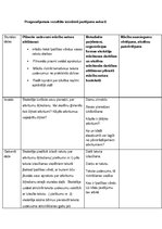 Konspekts 'Integrēta mācību nodarbība', 2.