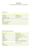 Konspekts 'Latvija', 1.