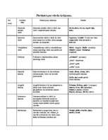 Konspekts 'Pārskats par vārdu krājumu', 1.