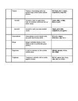 Konspekts 'Pārskats par vārdu krājumu', 2.