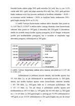 Referāts 'Banku aktīvās operācijas un to analīze', 12.