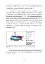 Referāts 'Banku aktīvās operācijas un to analīze', 13.