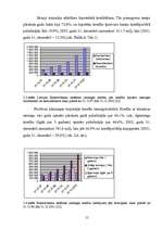 Referāts 'Banku aktīvās operācijas un to analīze', 15.
