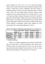 Referāts 'Banku aktīvās operācijas un to analīze', 23.