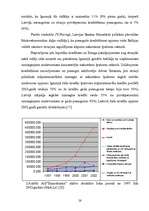 Referāts 'Banku aktīvās operācijas un to analīze', 26.