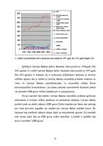 Referāts 'Banku aktīvās operācijas un to analīze', 33.