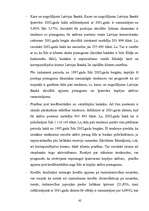 Referāts 'Banku aktīvās operācijas un to analīze', 42.