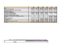 Referāts 'Banku aktīvās operācijas un to analīze', 54.