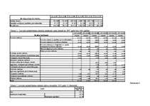Referāts 'Banku aktīvās operācijas un to analīze', 56.
