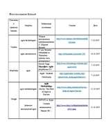 Referāts 'Гибкие методологии разработки программного обеспечения', 10.