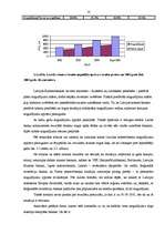 Referāts 'Latvijas komercbanku noguldījumi un to analīze', 10.